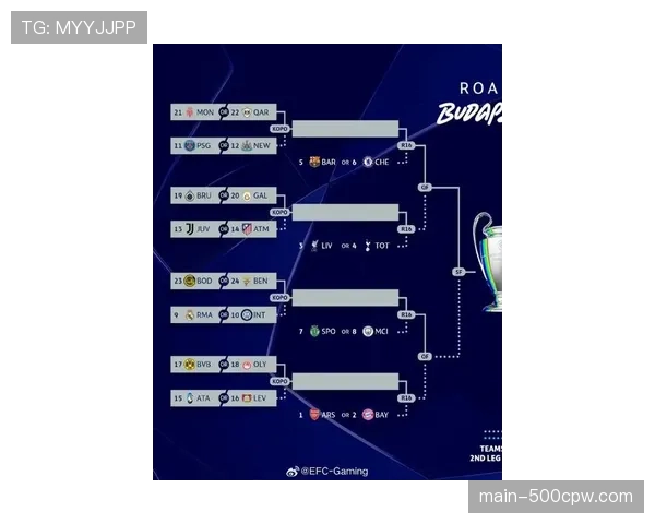 欧冠下赛季赛制微调，小组赛阶段将增加比赛场次