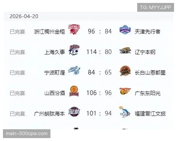 广东无缘前四锁定第五，连续两年参加12进8淘汰赛